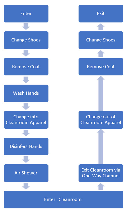 OUDELONG GMP Pharmaceutical Cleanroom Solutions – ODL Clean Room